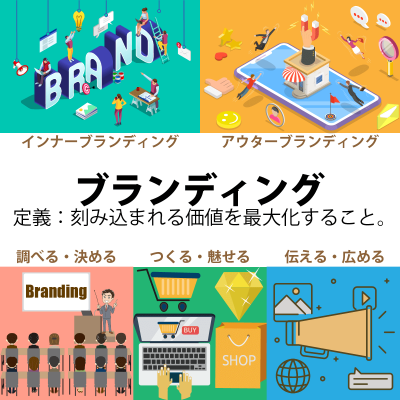 ブランディングとは何か?意味・使い方・定義・手法