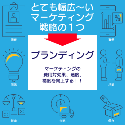 ブランディングとマーケティング